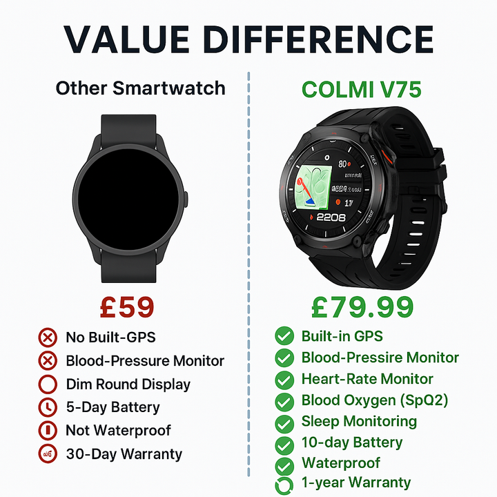 COLMI V75 GPS Smart Watch - Q-Happiness LTD